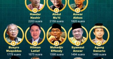 Haedar Nashir, Ketua Umum Pusat Muhammadiyah terpilih bersama Abdul Mu’ti, Sekretaris Umum terpilih dan Busro Muqodas, tiga dari 13 Pimpinan Pusat Muhammadiyah terpilih.