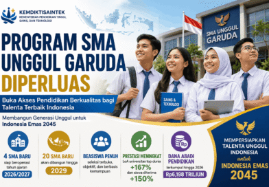 SMA Unggul Garuda Buka Akses Generasi Muda Menuju Kampus Top Dunia SMA Unggul Garuda Buka Akses Generasi Muda Menuju Kampus Top Dunia