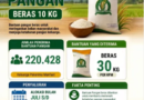 Komitmen Badan Pangan Nasional dalam Memperkuat Ketahanan Pangan melalui Penyaluran Bantuan Beras di Kabupaten Lebak