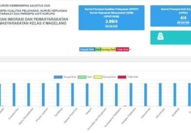 71 Suara, Satu Komitmen! 71 Suara, Satu Komitmen!