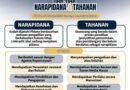 Pemenuhan Hak-Hak Dasar Tahanan dan Narapidana dalam Sistem Pemasyarakatan