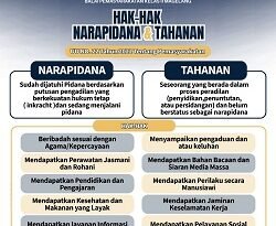 Pemenuhan Hak-Hak Dasar Tahanan dan Narapidana dalam Sistem Pemasyarakatan