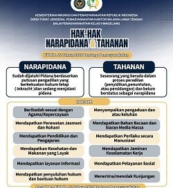Pemenuhan Hak-Hak Dasar Tahanan dan Narapidana dalam Sistem Pemasyarakatan